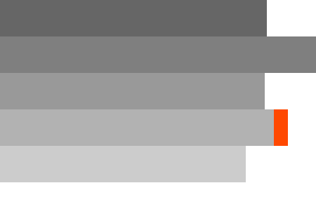 Menu navigation Transipack