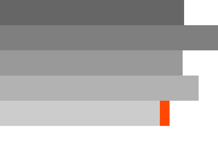 Menu navigation Transipack